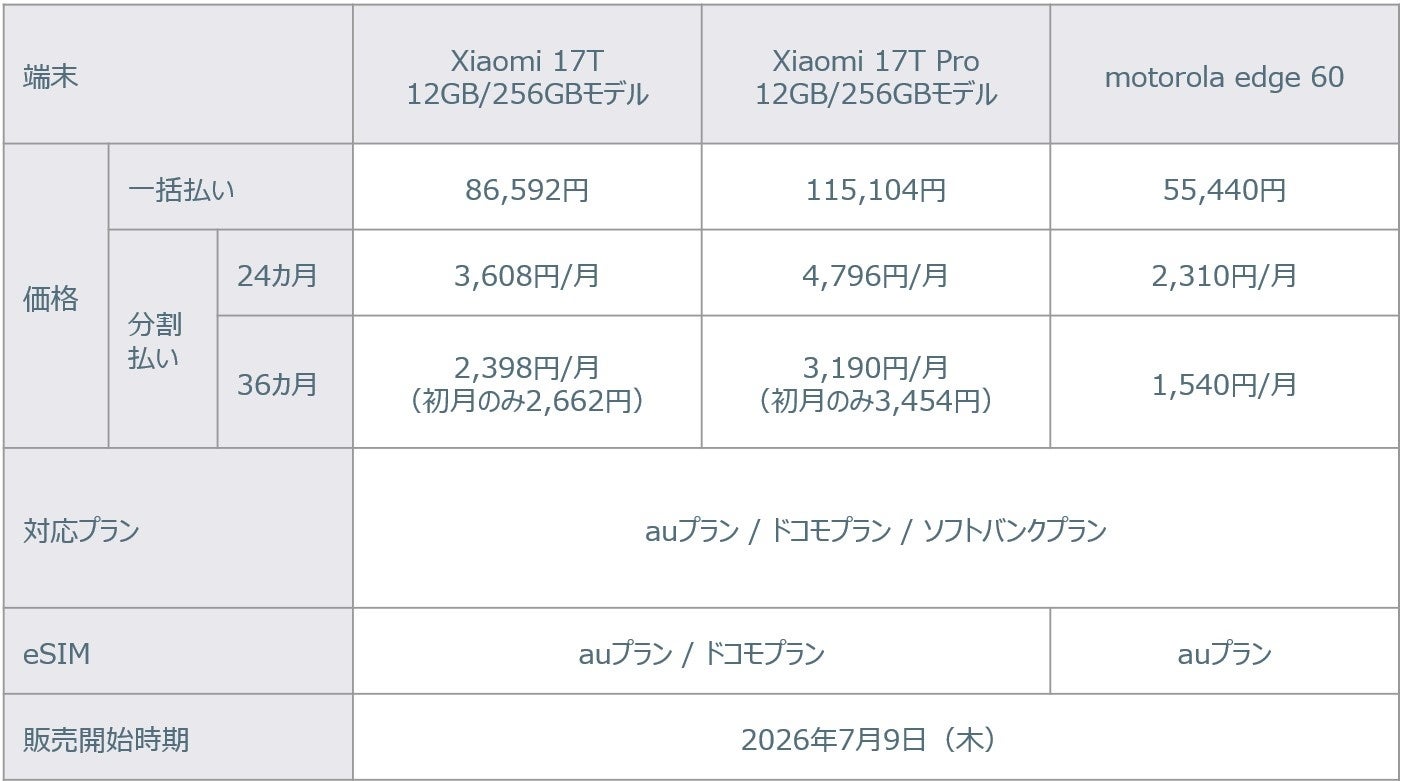 mineo、Xiaomi 17T/17T Proおよびmotorola edge 60を販売開始｜motorola edge 60の主な特徴