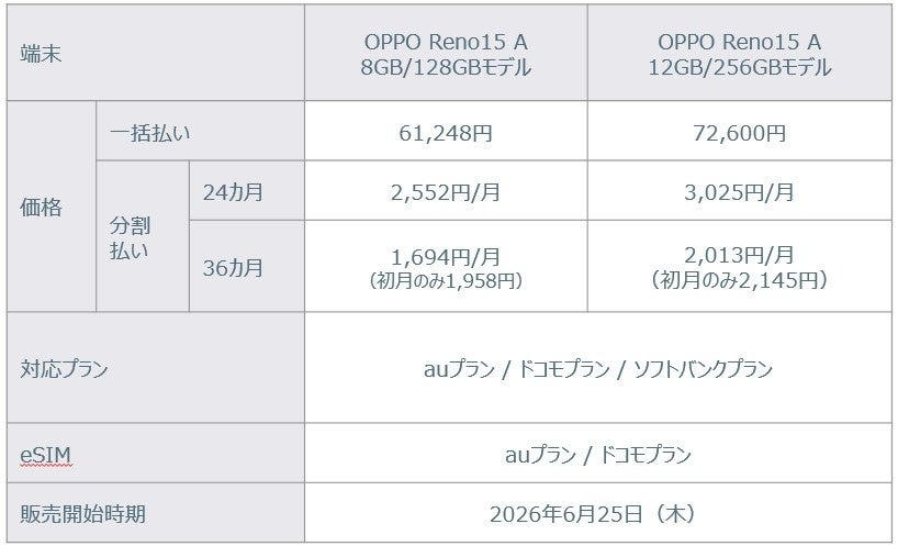 mineo、新型スマートフォン「OPPO Reno15 A」を6月25日に発売 - 画像3