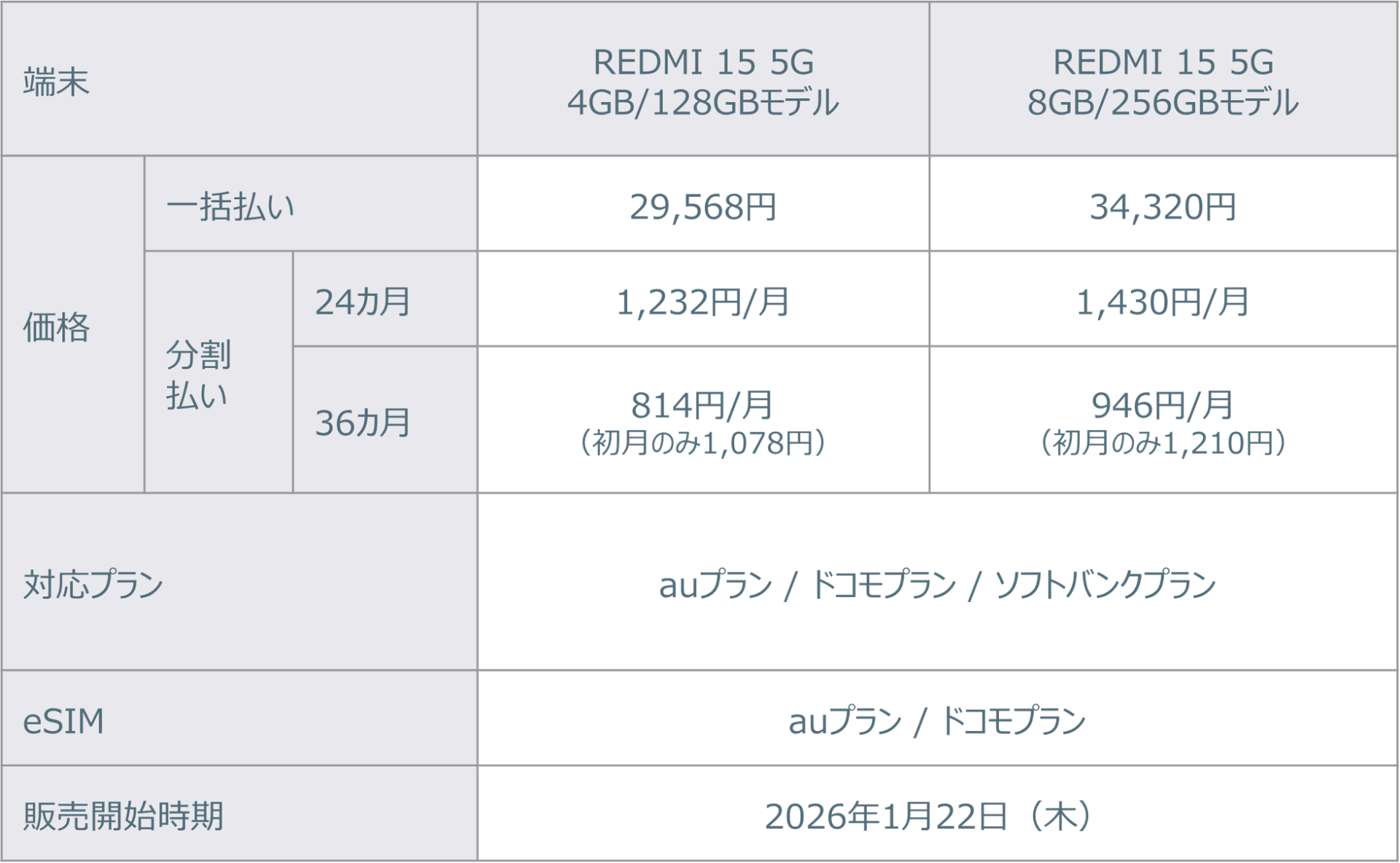 mineo、新端末「REDMI 15 5G」を販売開始 - 画像3