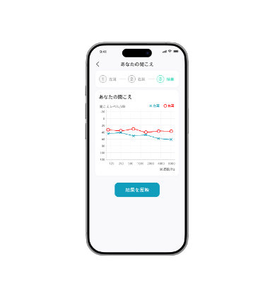 ミライスピーカーのイヤカフ型集音器、支援総額2億円を突破 - 画像5