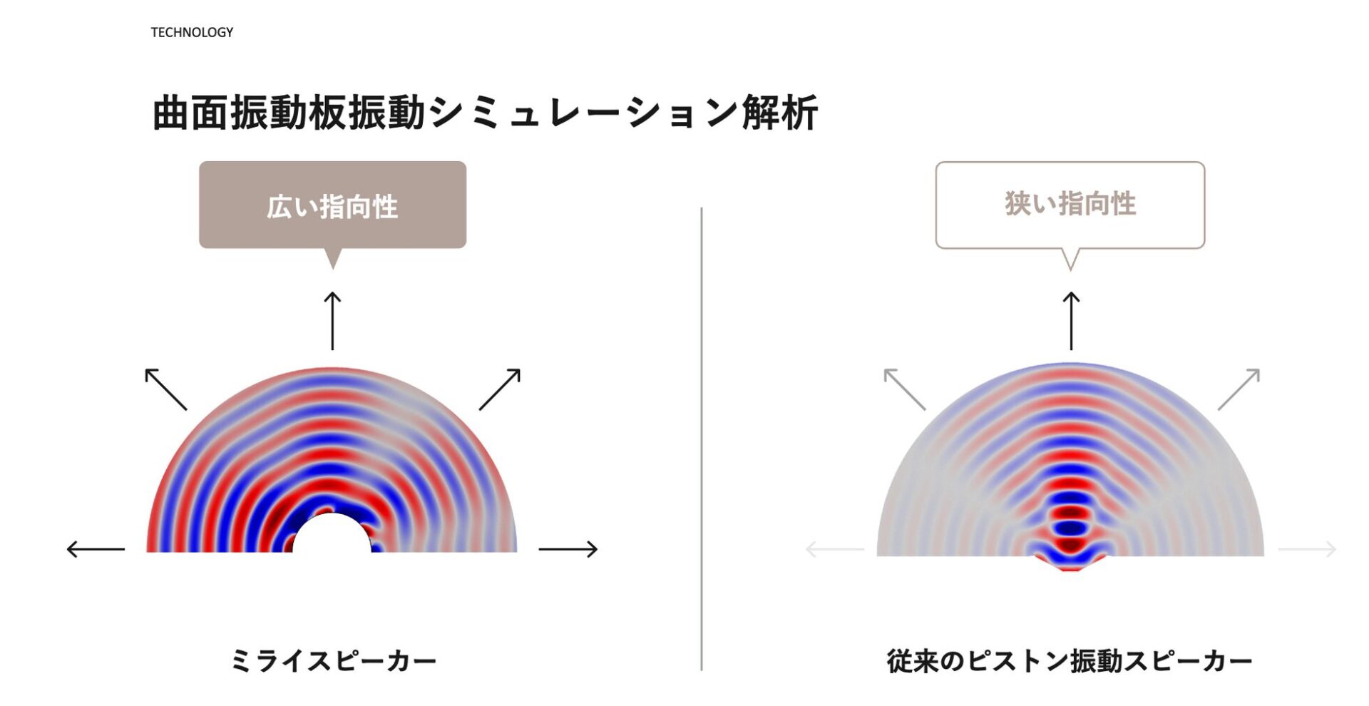 「ミライスピーカー・ミニ」に新色ホワイトが登場 - 画像8