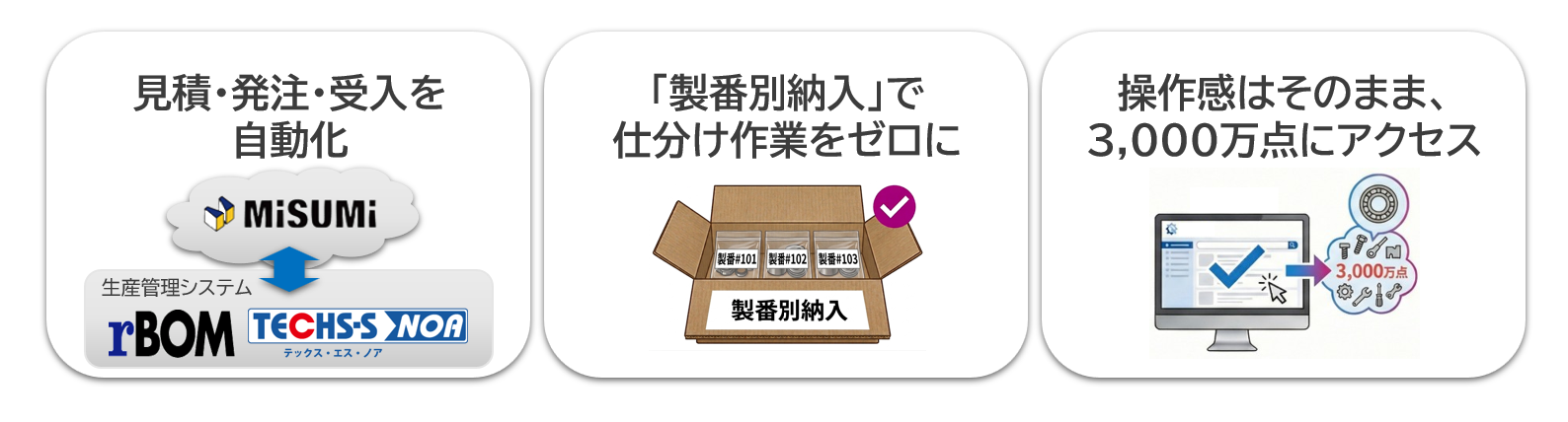 ミスミ、生産管理システムとAPI連携を開始。購買業務の生産性向上へ|購買DXによる業界標準の構築を目指す