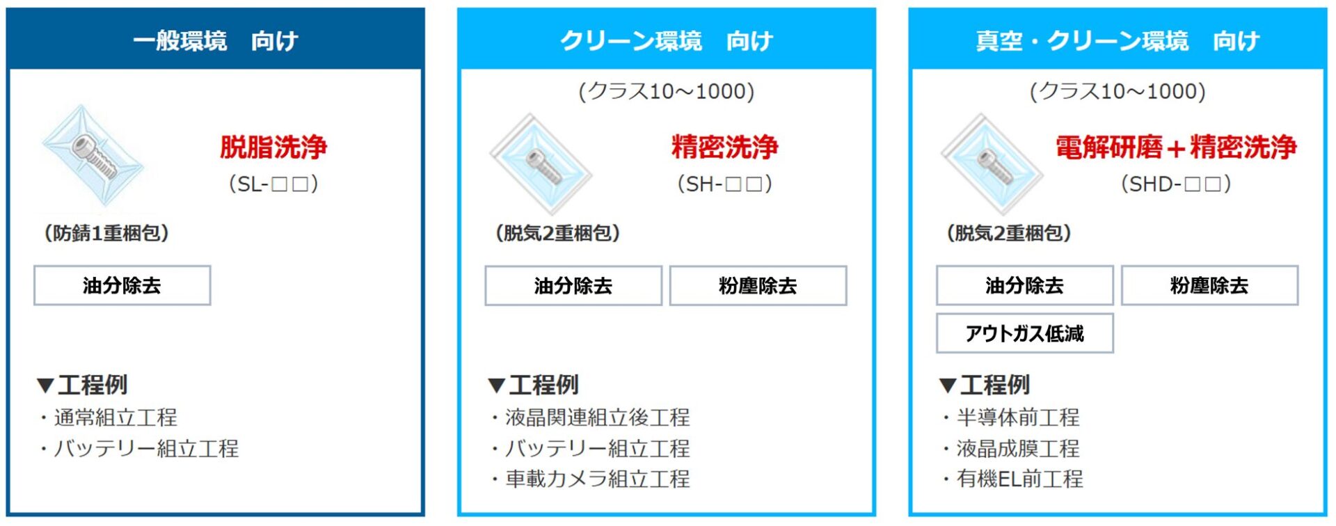 ミスミ、切削加工部品向けクリーン洗浄を開始 - 画像3
