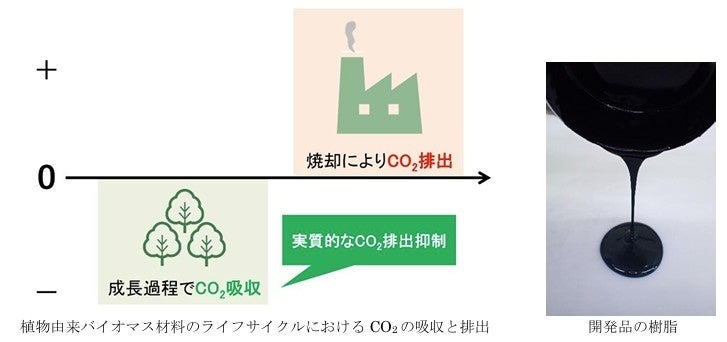 三菱電機、バイオマス度40％のエポキシ樹脂を開発 - 画像1
