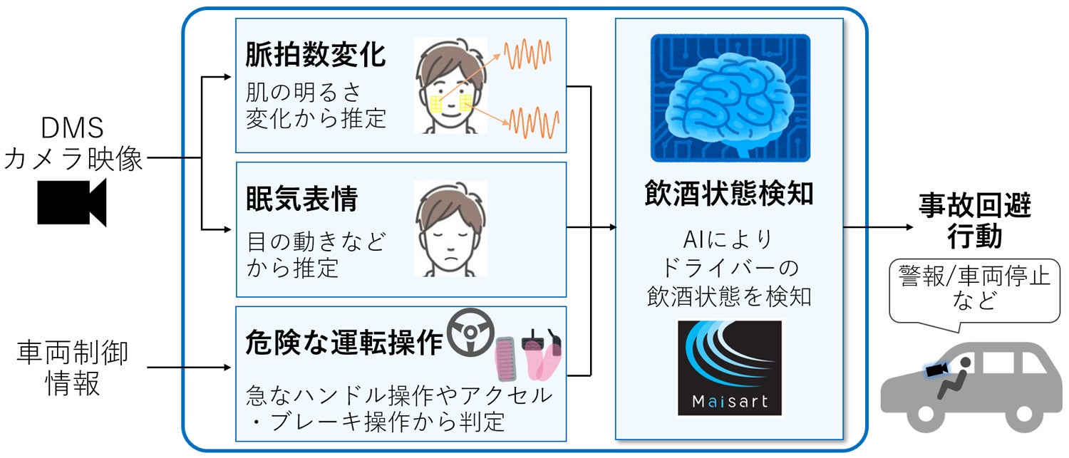 運転中の飲酒検知技術を開発 - 三菱電機 - 画像1
