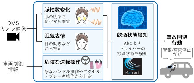 運転中の飲酒検知技術を開発 - 三菱電機 - 画像2