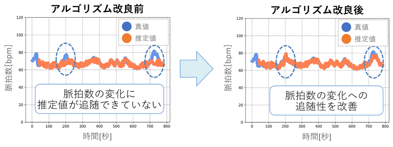 運転中の飲酒検知技術を開発 - 三菱電機 - 画像3