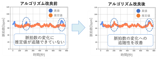 運転中の飲酒検知技術を開発 - 三菱電機 - 画像4
