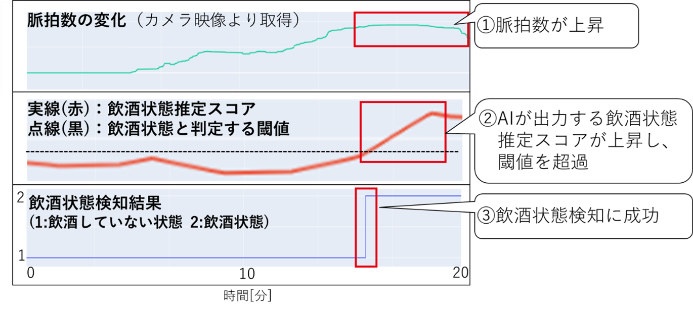 運転中の飲酒検知技術を開発 - 三菱電機 - 画像5