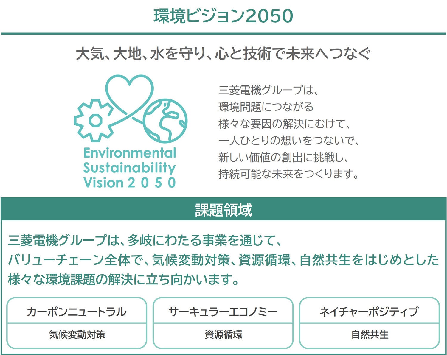 三菱電機、「環境ビジョン2050」を改定し「環境計画2030」を策定 - 画像1