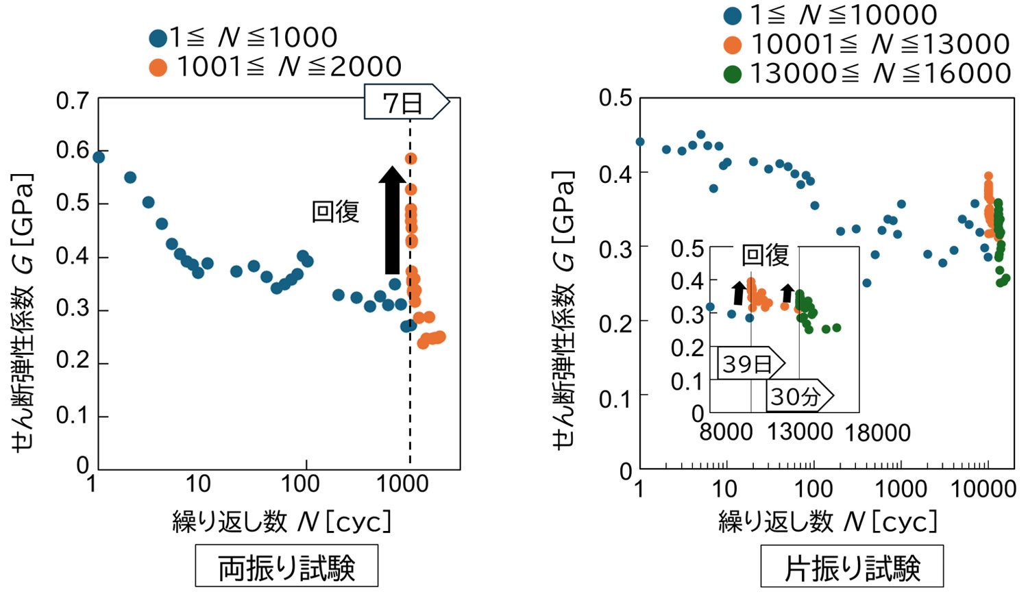 三菱電機、高配向性熱分解グラファイトの自己復元特性を世界初確認 - 画像4