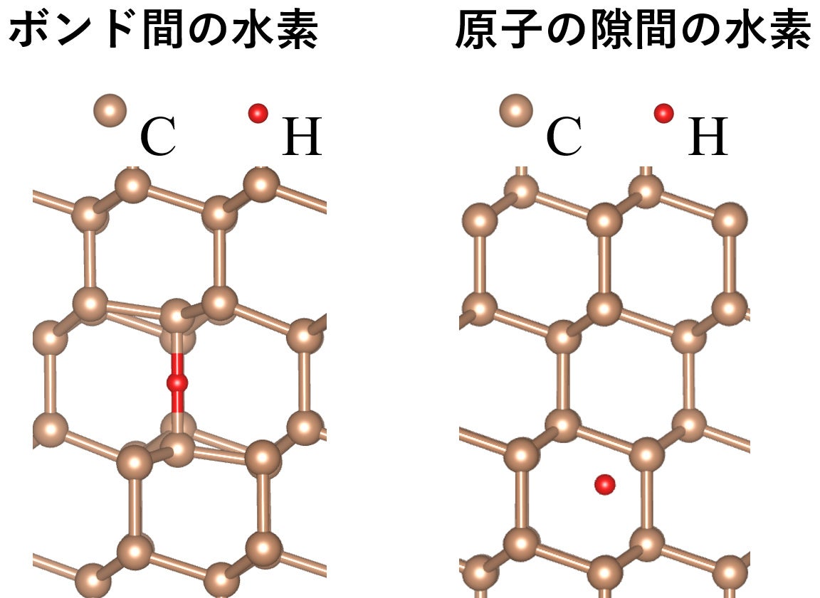 シリコン中の水素が自由電子を生むメカニズムを解明 - 画像4