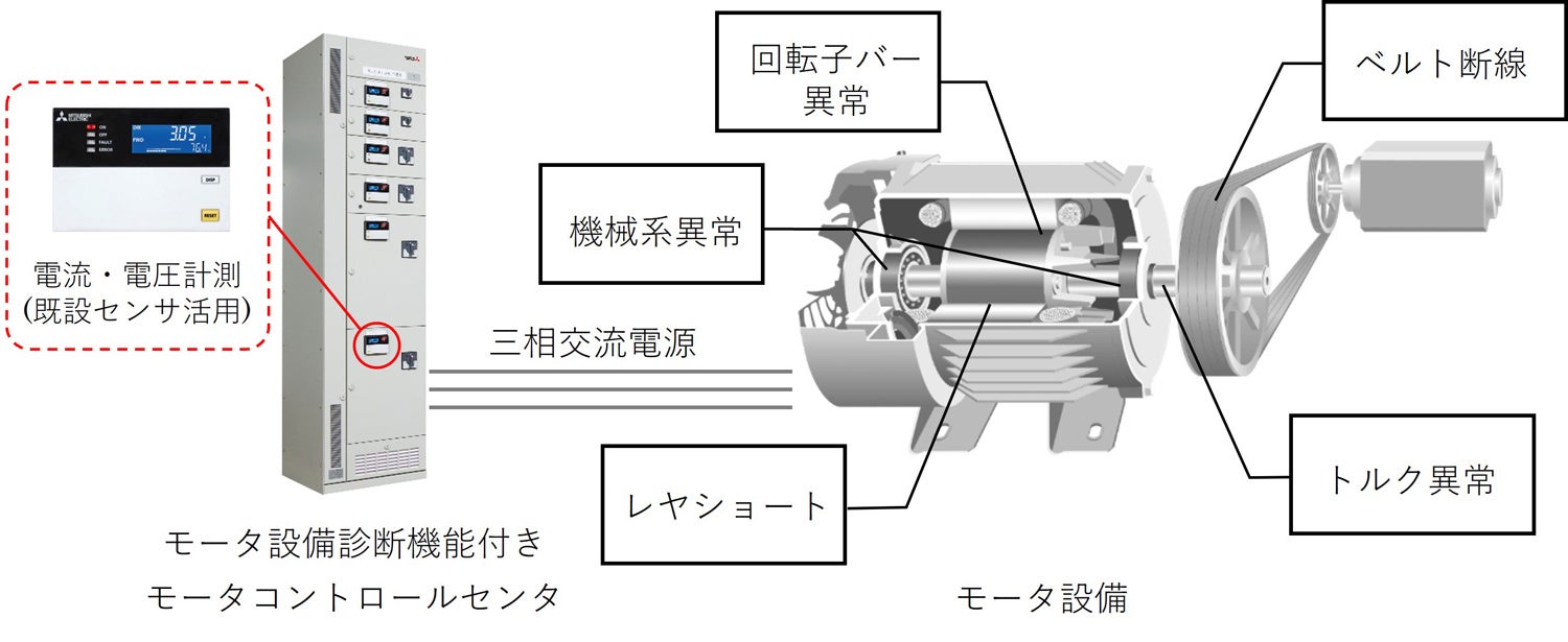 発明賞