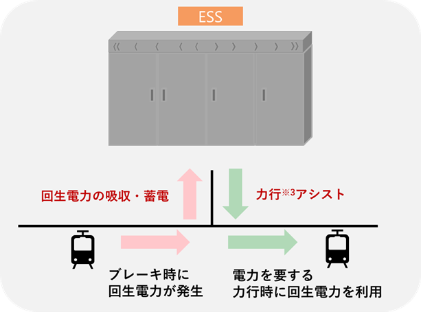 三菱電機、ポーランドのクラクフ市電で鉄道EMSの実証を開始 - 画像2
