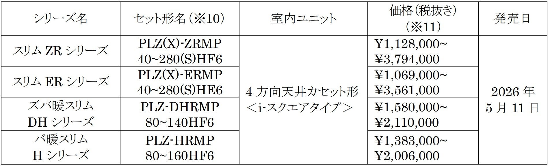 三菱電機、省エネ・施工性を向上させた新パッケージエアコンを2026年5月より発売 - 画像4