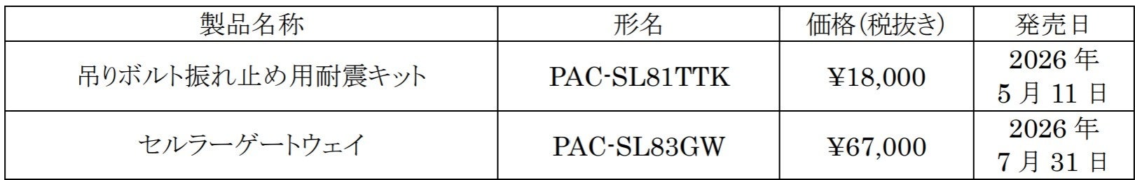 三菱電機、省エネ・施工性を向上させた新パッケージエアコンを2026年5月より発売 - 画像5