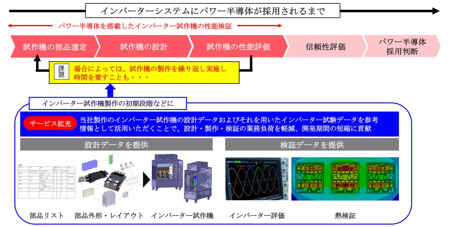 三菱電機、最新パワー半導体の採用検討期間を短縮するデータ提供を開始 - 画像1