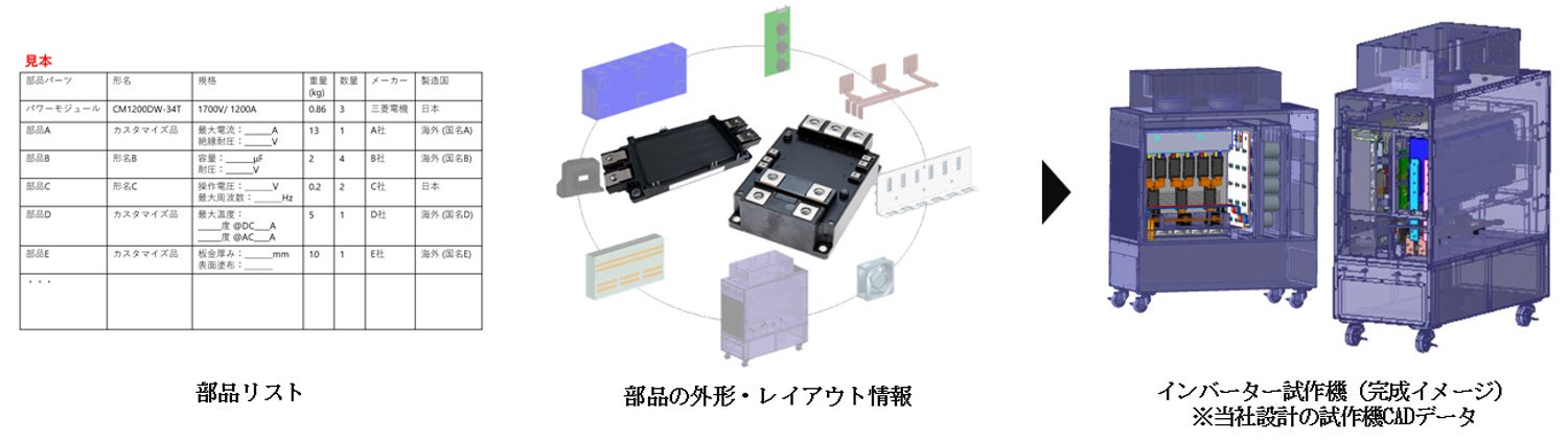 三菱電機、最新パワー半導体の採用検討期間を短縮するデータ提供を開始 - 画像2