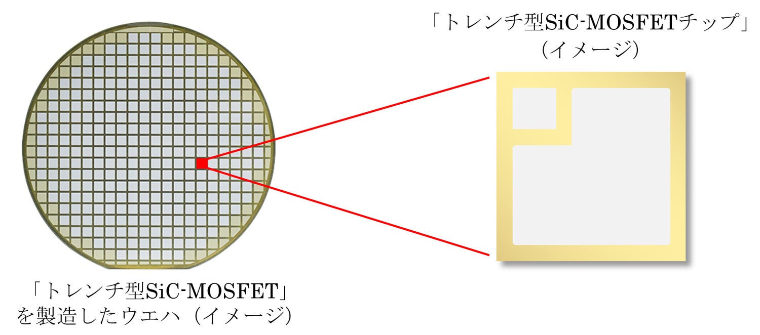 三菱電機、SiC-MOSFETチップのサンプル提供を開始 - 画像1