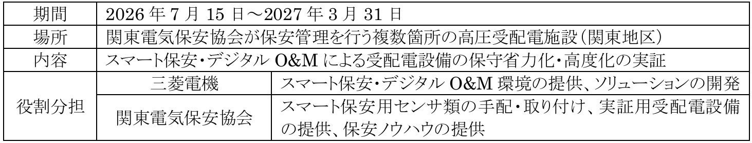 三菱電機、関東電気保安協会と受配電設備のスマート保安実証を開始 - 画像1