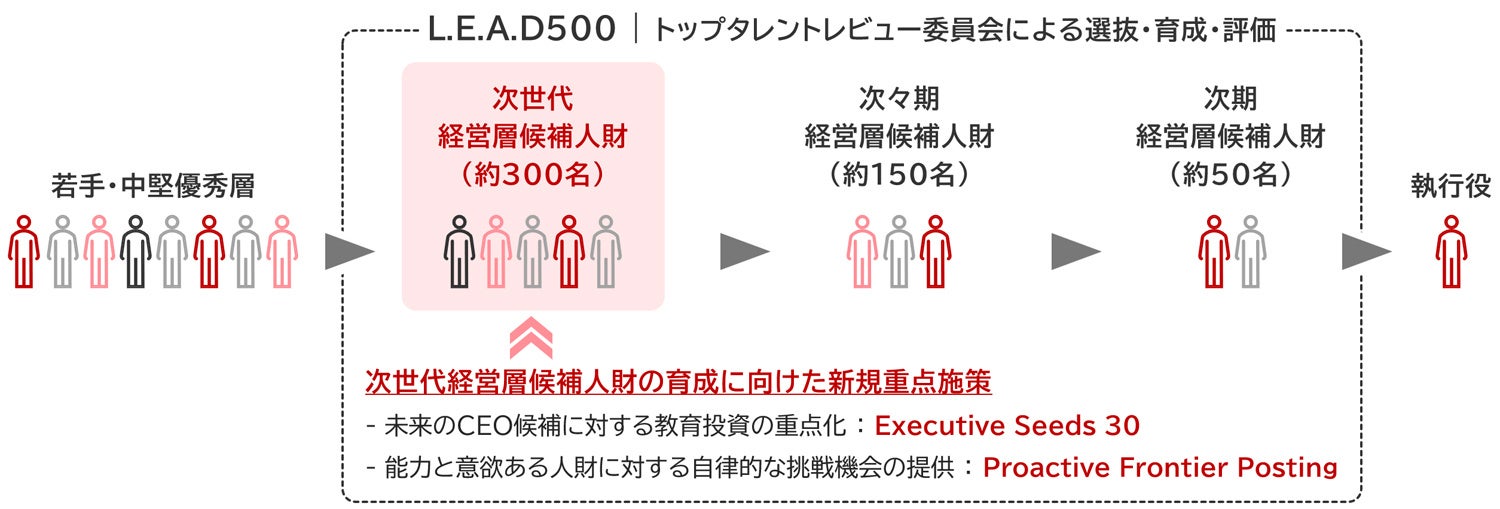 三菱電機、次世代経営層を育成するエリートプログラムを導入 - 画像1