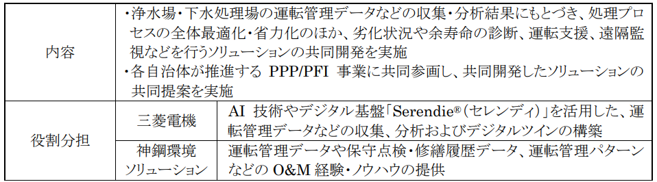 三菱電機と神鋼環境ソリューション、上下水道事業で戦略提携を締結 - 画像3