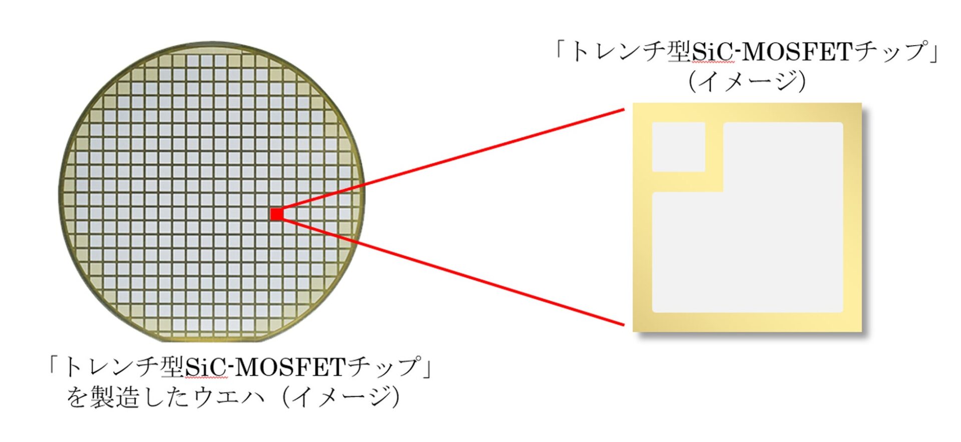 三菱電機、次世代EV向け「第5世代SiC-MOSFETチップ」を発表 - 画像1