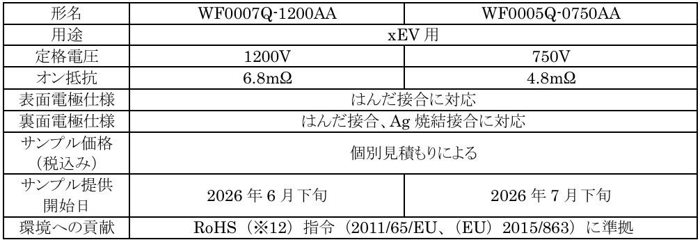三菱電機、次世代EV向け「第5世代SiC-MOSFETチップ」を発表 - 画像2