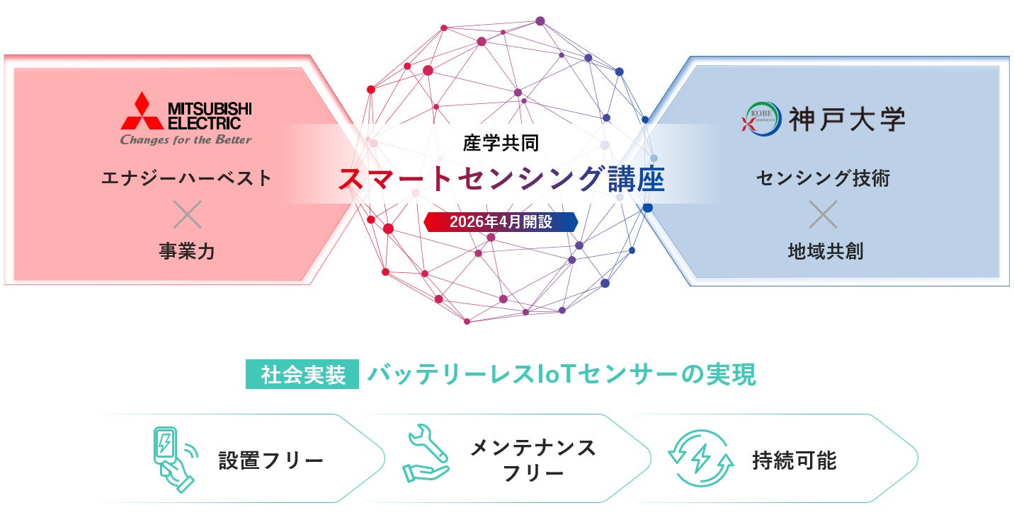 三菱電機と神戸大学、スマートセンシング講座を開設 - 画像1