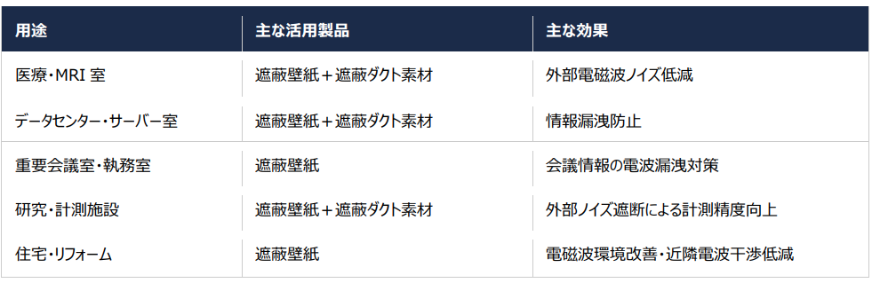 ミツフジ、銀めっき繊維を活用した電磁波遮蔽ソリューションの提案を開始｜今後の展開とソリューションの拡充