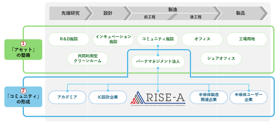 三井不動産、熊本県合志市で「くまもとサイエンスパーク」始動 - 画像2