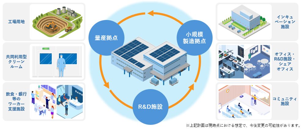 三井不動産、熊本県合志市で「くまもとサイエンスパーク」始動 - 画像5
