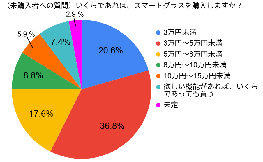Mogura VR、スマートグラス市場の実態を分析したレポートの先行予約を開始｜レポートの4つの強みと分析手法