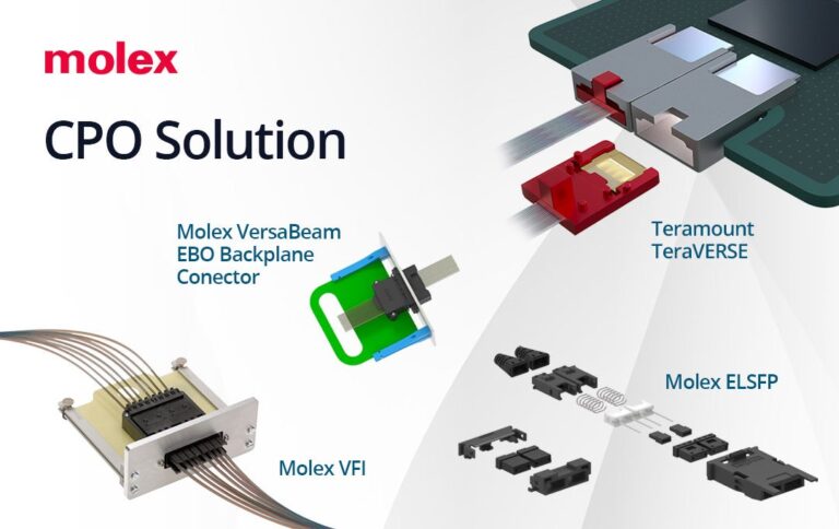Molex、AIクラスター向け光インターコネクトの新製品を発表