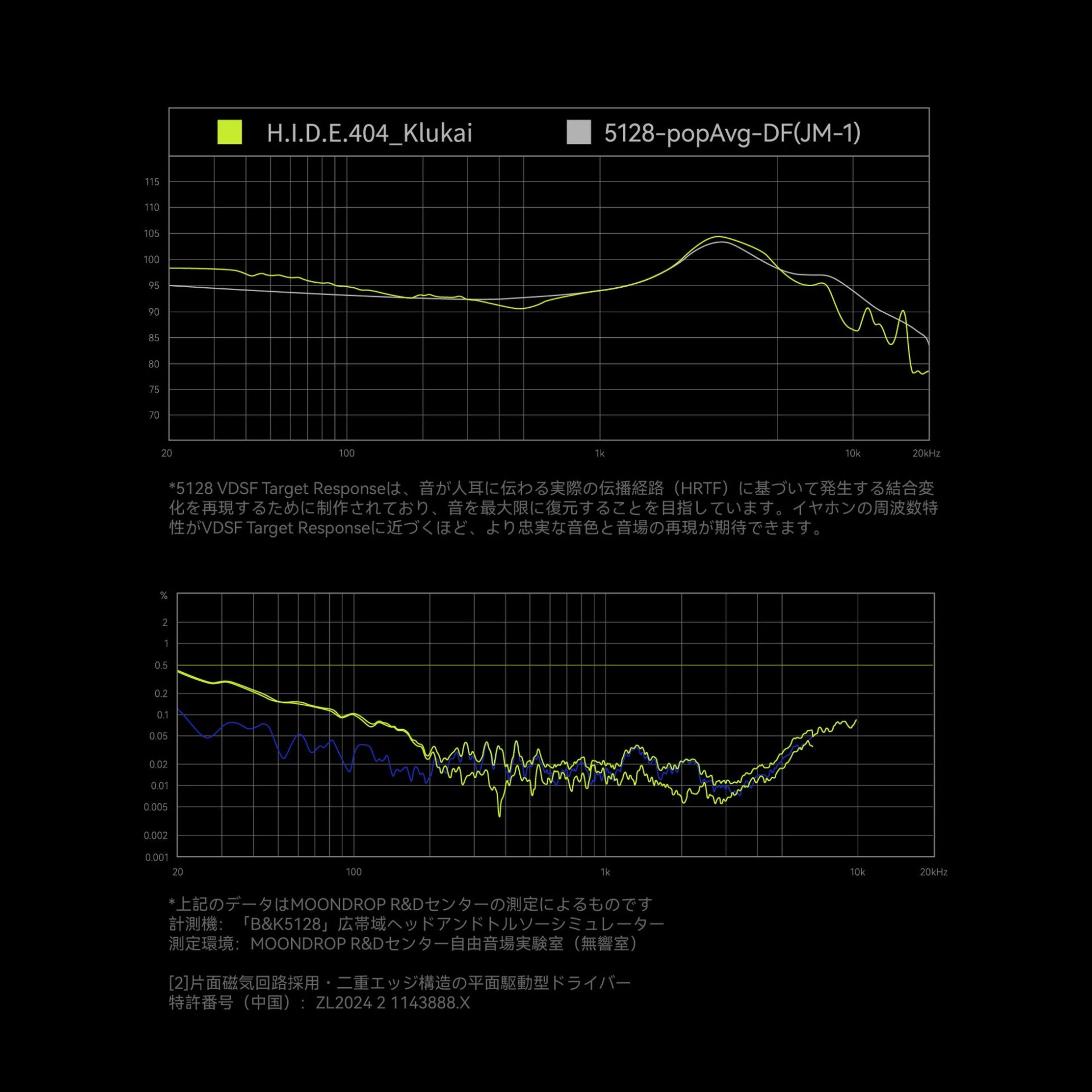 水月雨、ドルフロ2コラボのANC対応ワイヤレスイヤホンを発売 - 画像7