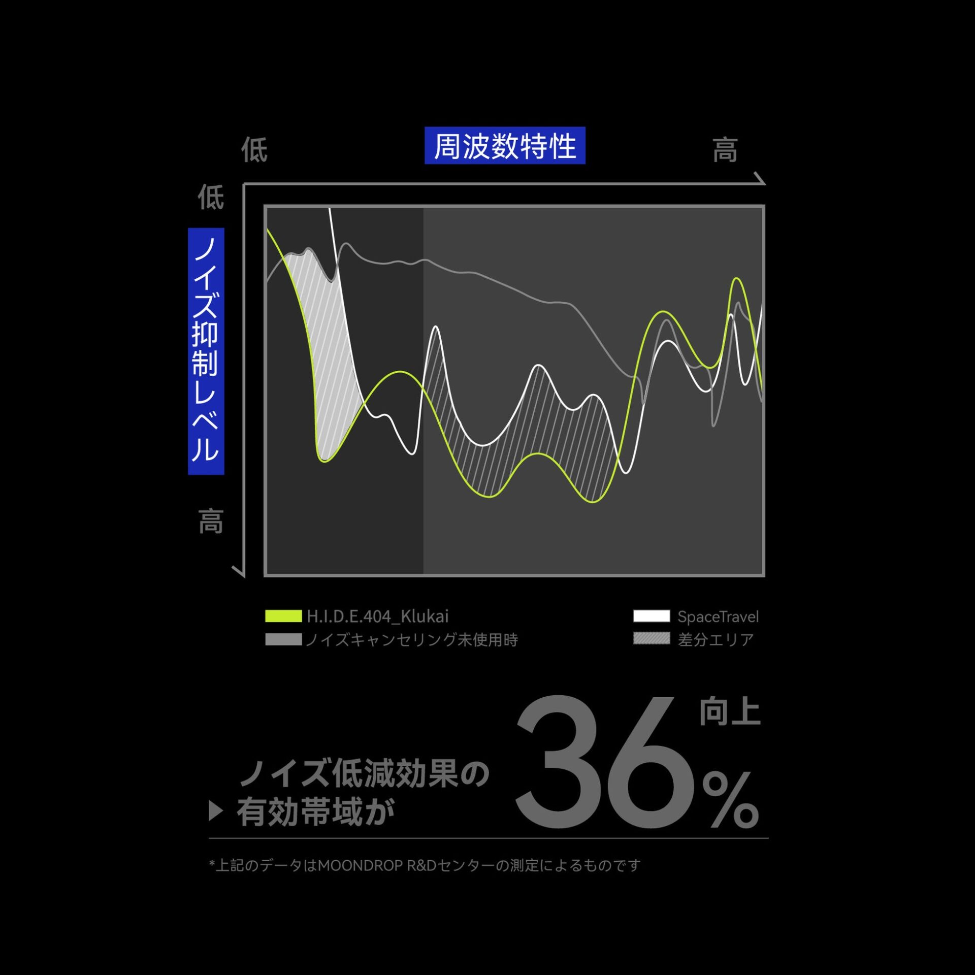水月雨、ドルフロ2コラボのANC対応ワイヤレスイヤホンを発売 - 画像9