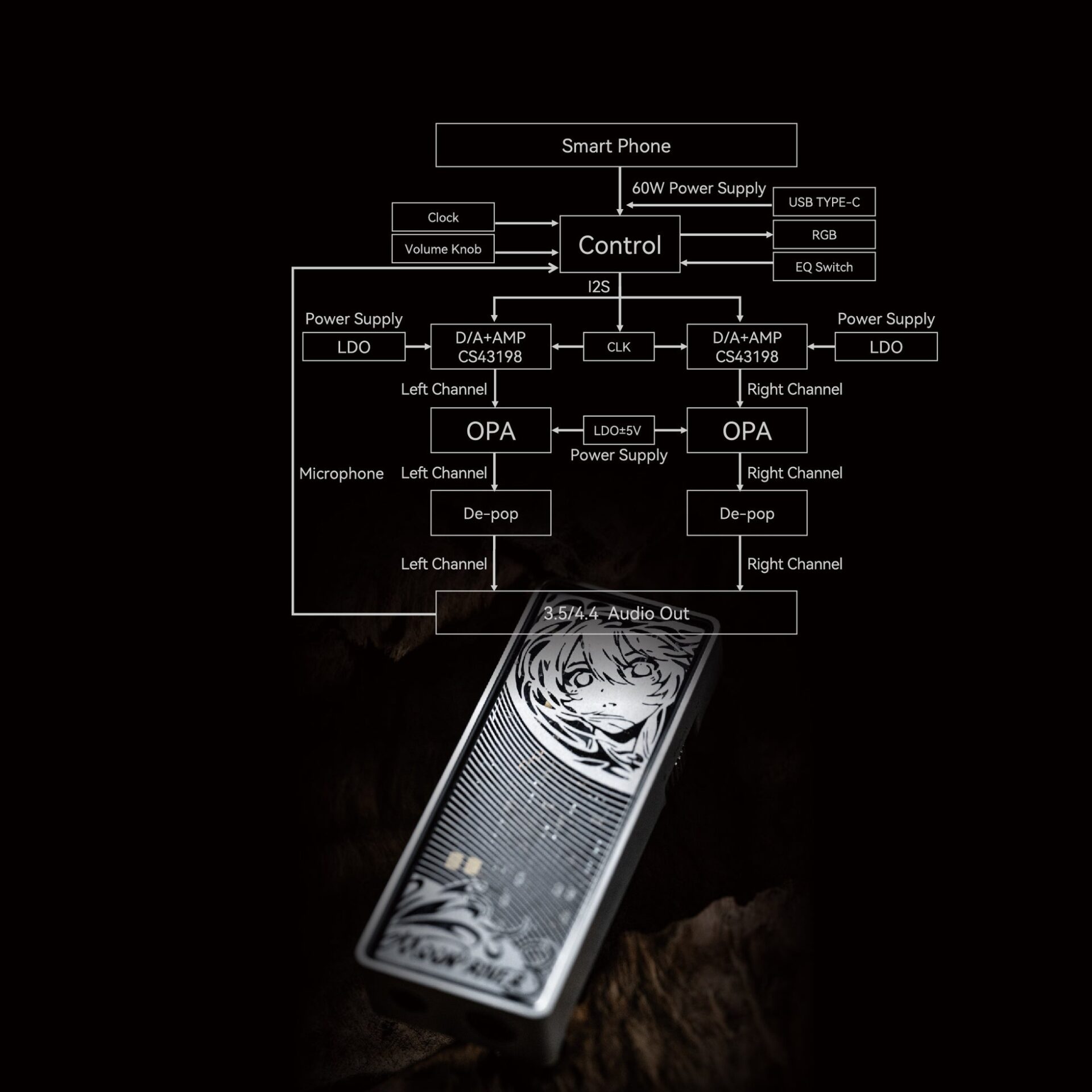 水月雨(MOONDROP)、フラッグシップ級DACアンプ「MOONRIVER 3」を発売 - 画像4