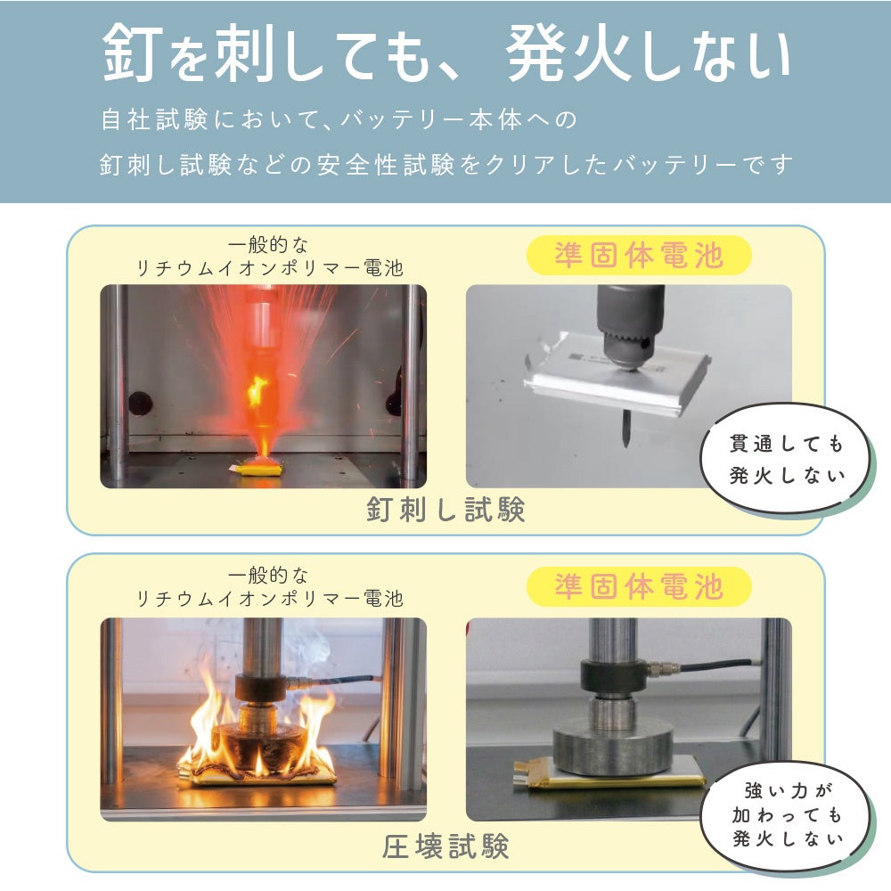 MOTTERU、準固体電池採用の20,000mAhモバイルバッテリーを発売 - 画像5
