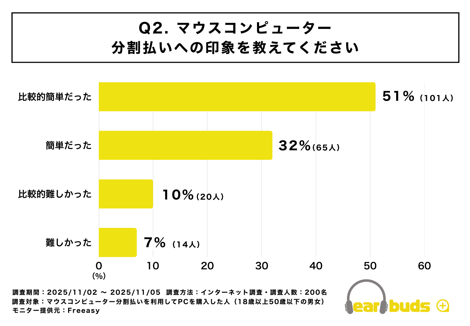 マウスコンピューター分割払い調査:当日審査完了83% - 画像3