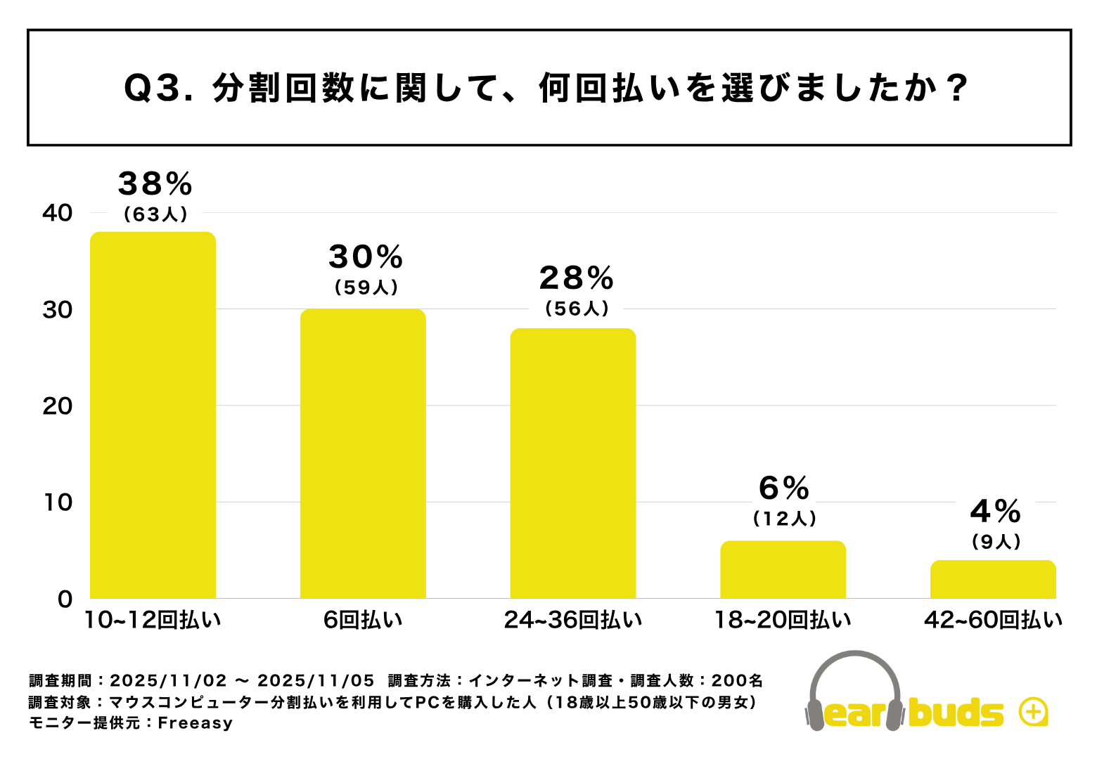 マウスコンピューター分割払い調査:当日審査完了83% - 画像4