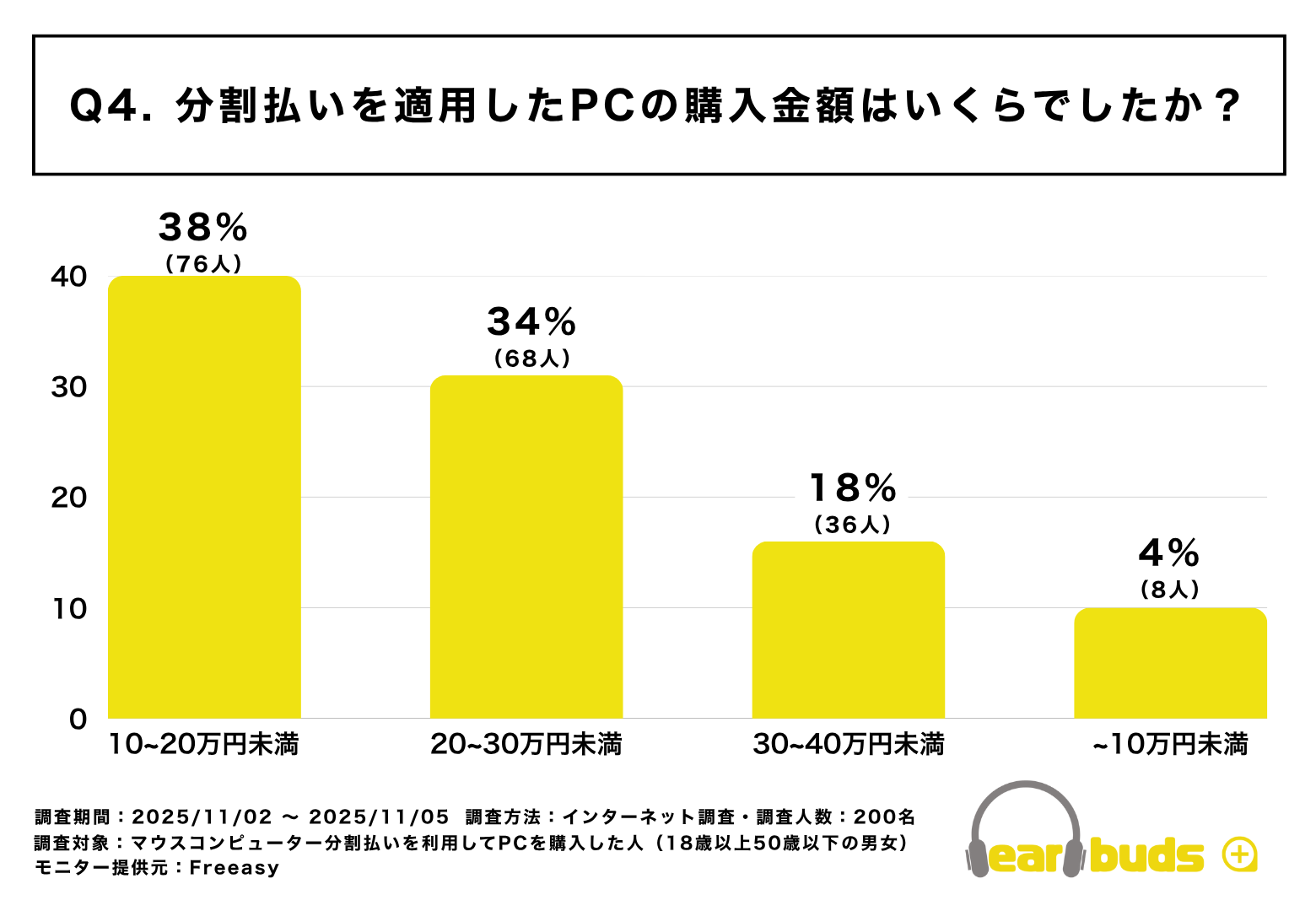 マウスコンピューター分割払い調査:当日審査完了83% - 画像5