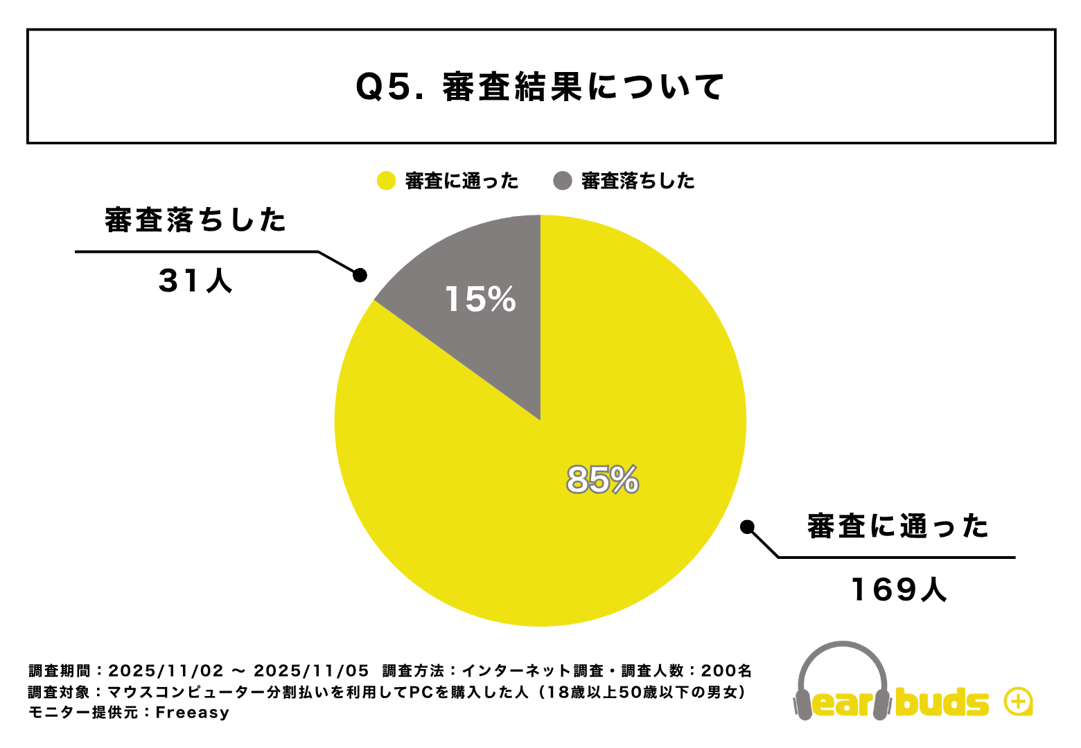 マウスコンピューター分割払い調査：当日審査完了83% - 画像6