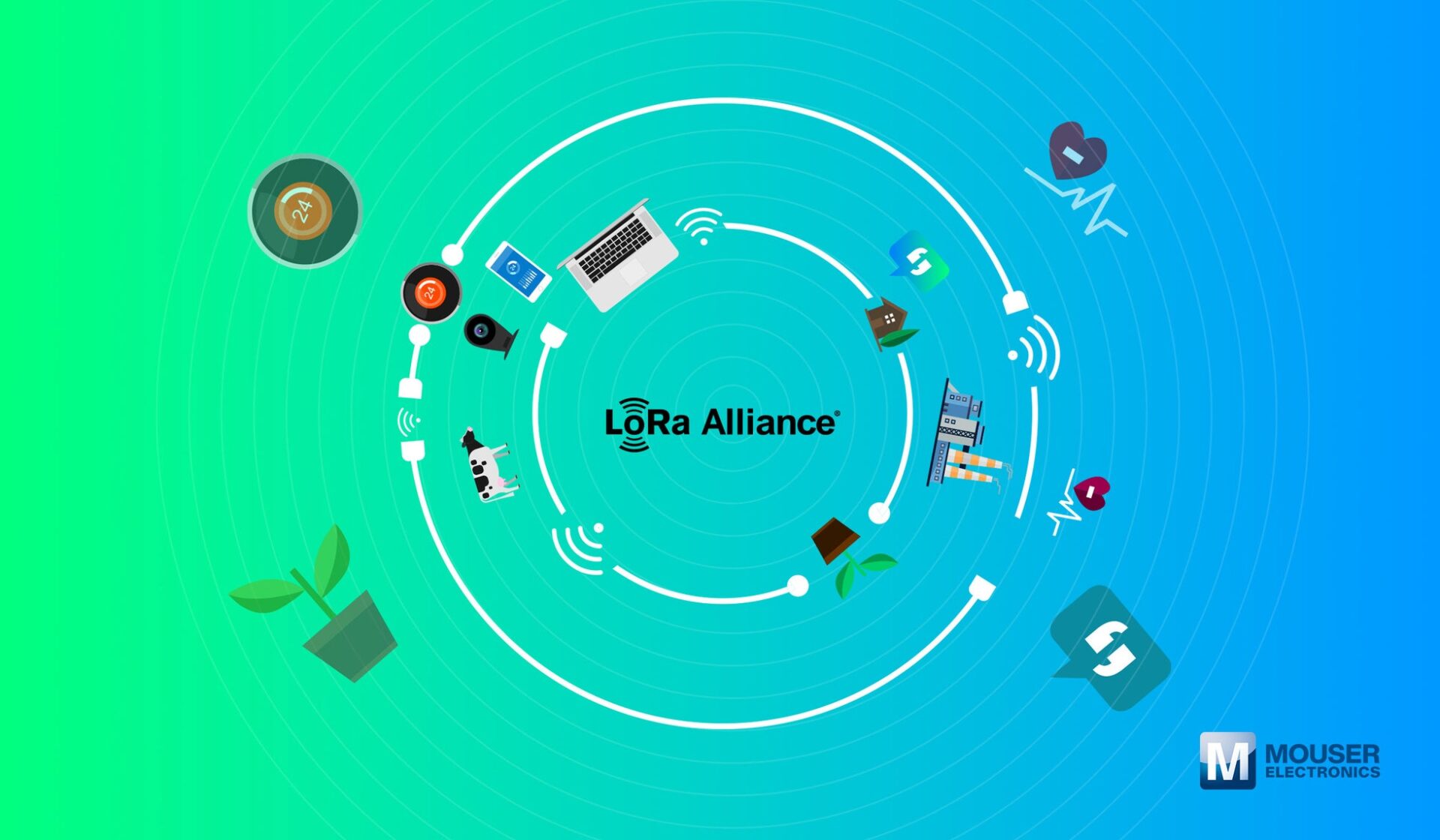 マウザー、長距離・低消費電力無線通信「LoRa」のリソースセンターを公開 - 画像1