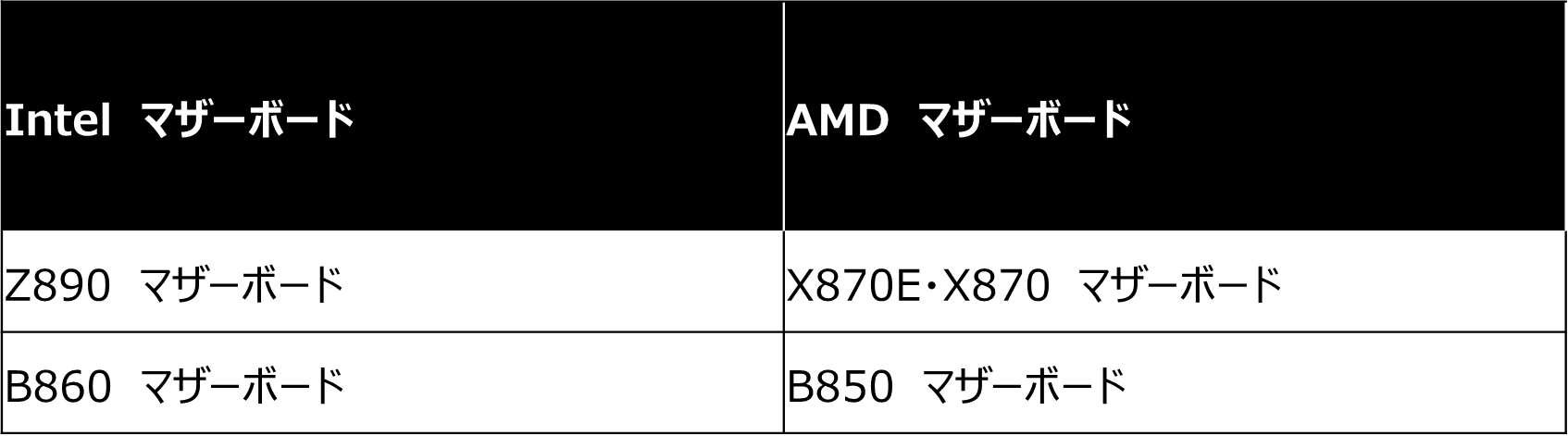 MSI、PCパーツ購入で「Lucky Bag」が当たるキャンペーン開催 - 画像4