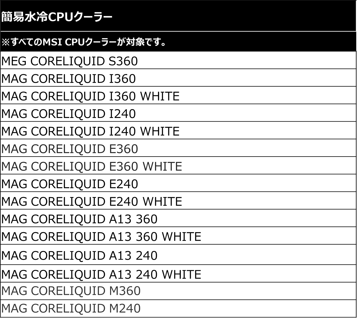 MSI、PCパーツ購入で「Lucky Bag」が当たるキャンペーン開催 - 画像6