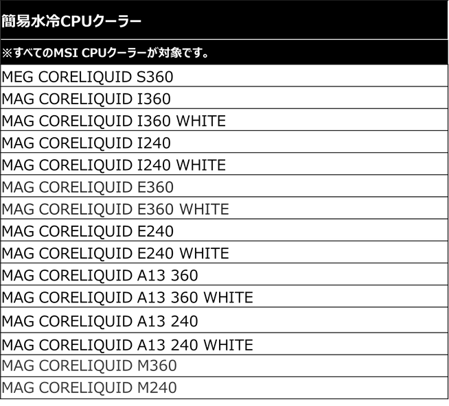 MSI、PCパーツ購入で「Lucky Bag」が当たるキャンペーン開催 - 画像7