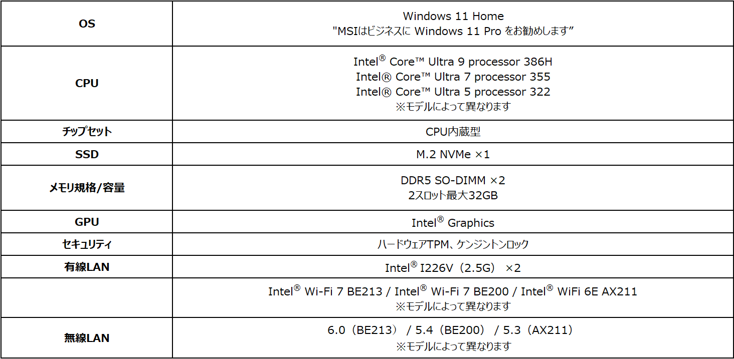 MSI、手のひらサイズのCopilot+ PCを発表 - 画像3