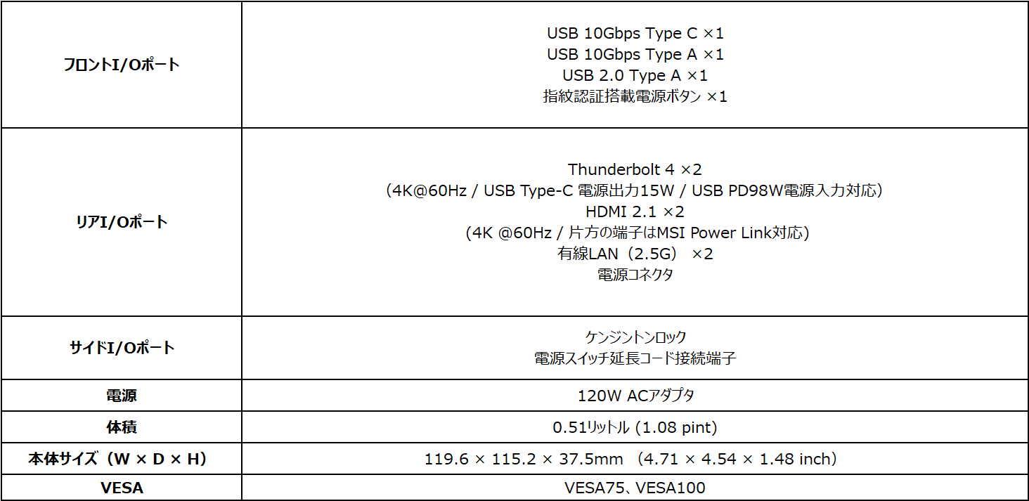 MSI、手のひらサイズのCopilot+ PCを発表 - 画像4