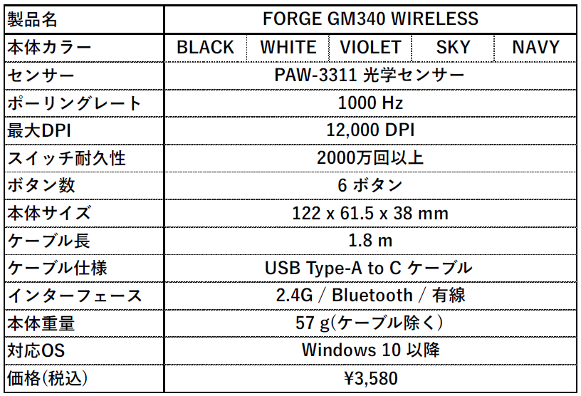 MSI、有線・無線両対応の軽量ゲーミングマウス「FORGE GM340 WIRELESS」を発売 - 画像4