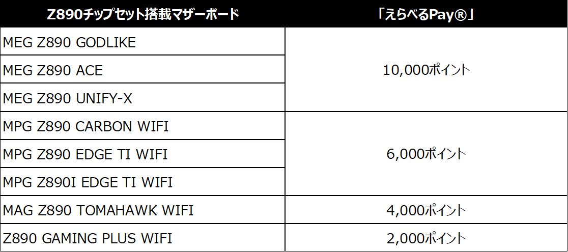 MSI、PCパーツ購入で最大22,000ポイント還元キャンペーンを開始 - 画像3
